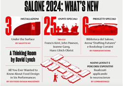 Salone del Mobile.Milano 2024: What’s New